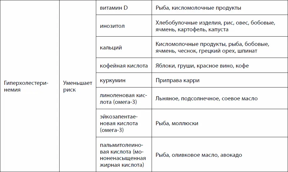 Кишечник долгожителя 7 принципов диеты замедляющей старение - фото 15