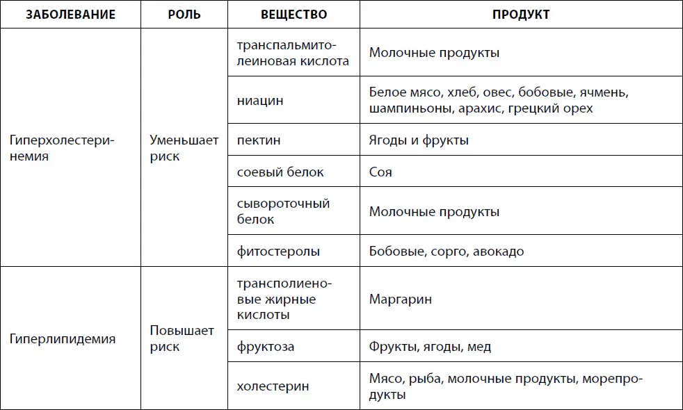 Кишечник долгожителя 7 принципов диеты замедляющей старение - фото 16