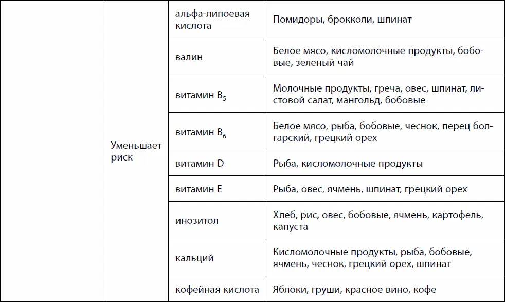 Кишечник долгожителя 7 принципов диеты замедляющей старение - фото 17