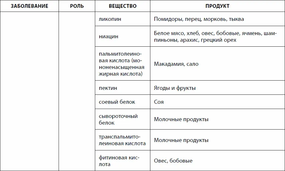 Кишечник долгожителя 7 принципов диеты замедляющей старение - фото 18