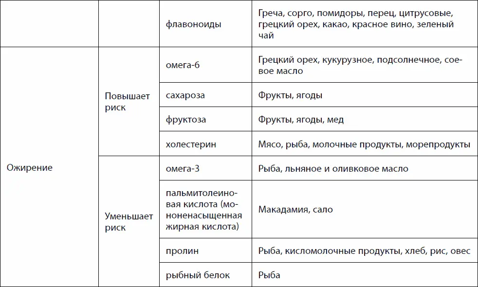 Кишечник долгожителя 7 принципов диеты замедляющей старение - фото 19