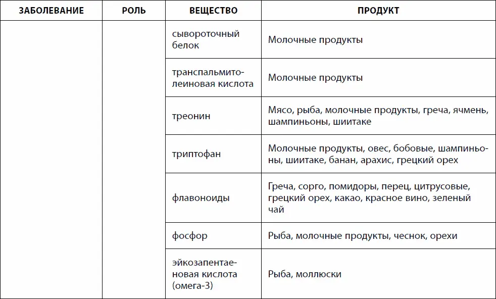 Кишечник долгожителя 7 принципов диеты замедляющей старение - фото 20