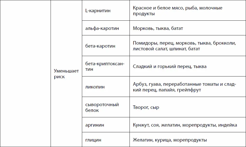 Так называемая западная диета содержит недостаточное количество магния - фото 23