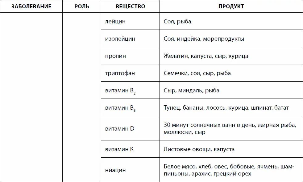 Так называемая западная диета содержит недостаточное количество магния - фото 24