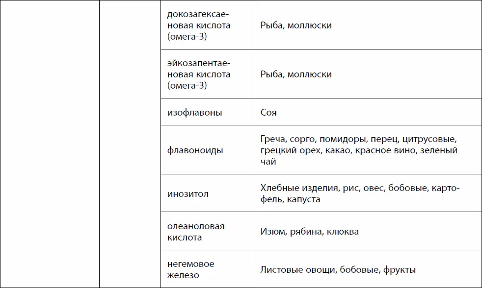 Так называемая западная диета содержит недостаточное количество магния - фото 25
