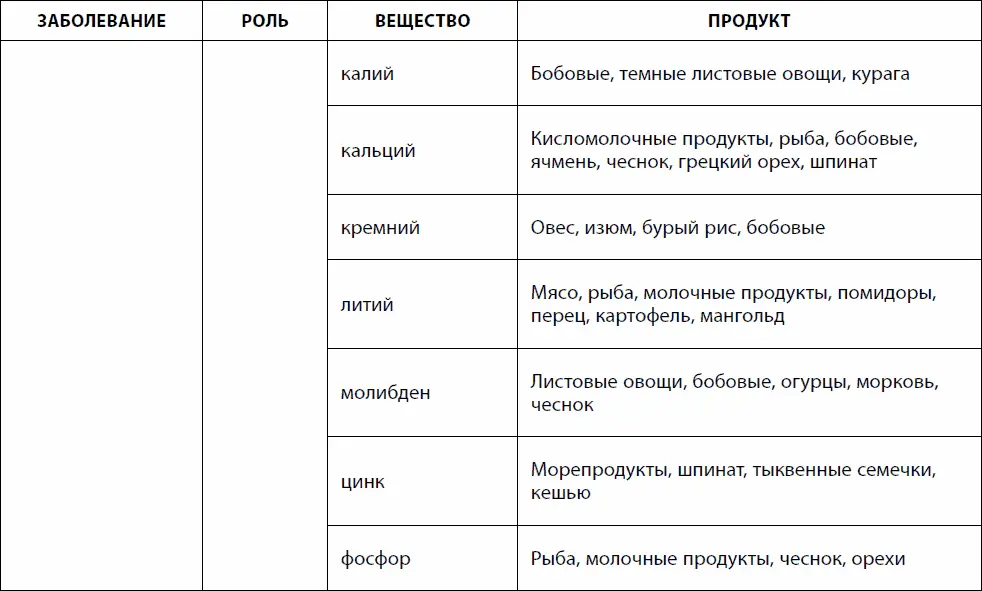 Так называемая западная диета содержит недостаточное количество магния - фото 26