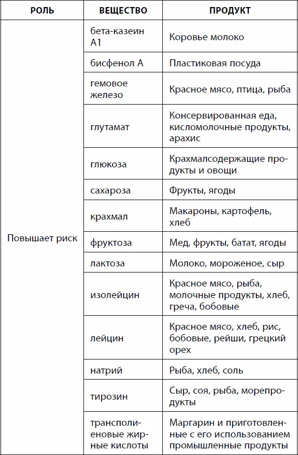 Употребление алкоголя связано с риском диабета нелинейной Uобразной зави - фото 27