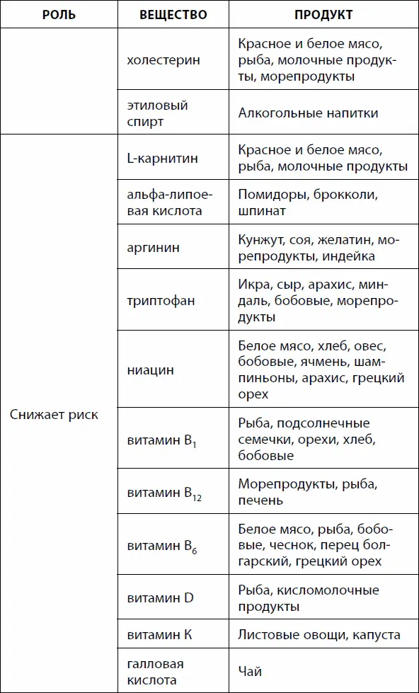 Употребление алкоголя связано с риском диабета нелинейной Uобразной - фото 28