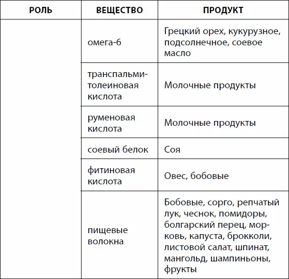 Употребление алкоголя связано с риском диабета нелинейной Uобразной - фото 30