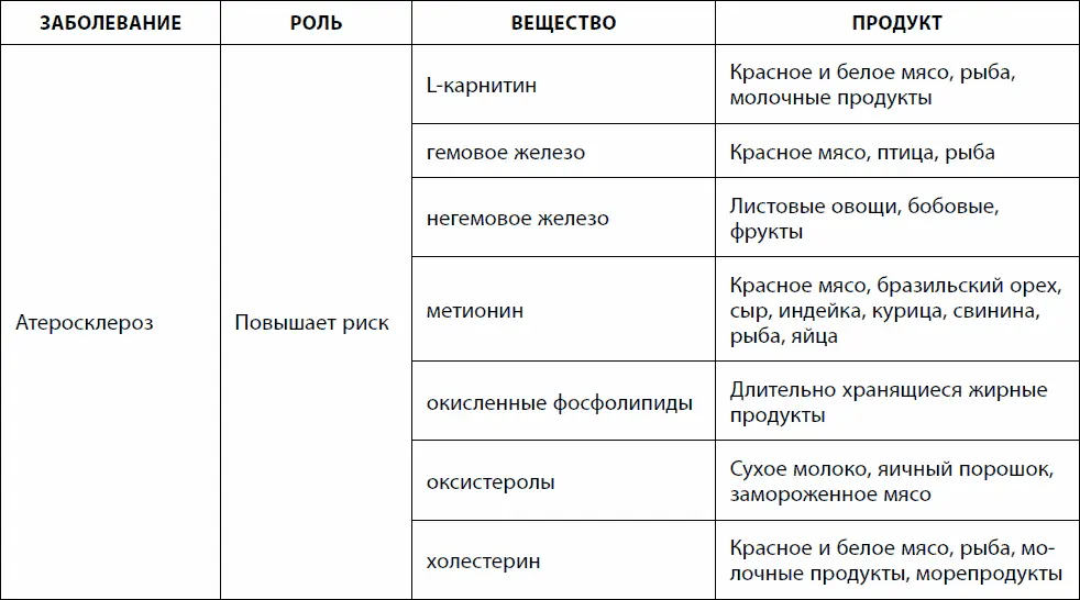 Кишечник долгожителя 7 принципов диеты замедляющей старение - фото 31