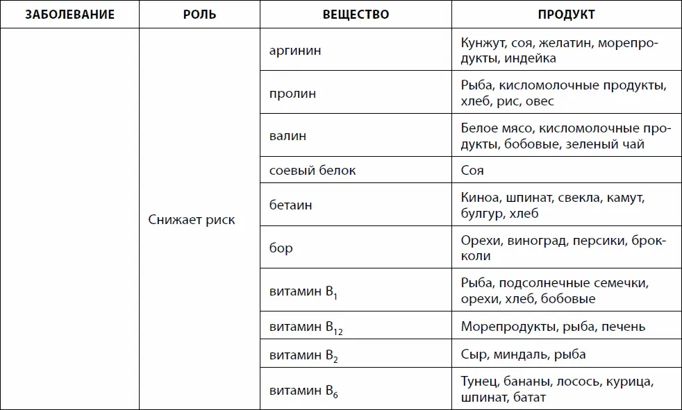 Кишечник долгожителя 7 принципов диеты замедляющей старение - фото 32