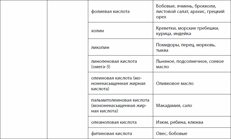 Кишечник долгожителя 7 принципов диеты замедляющей старение - фото 33