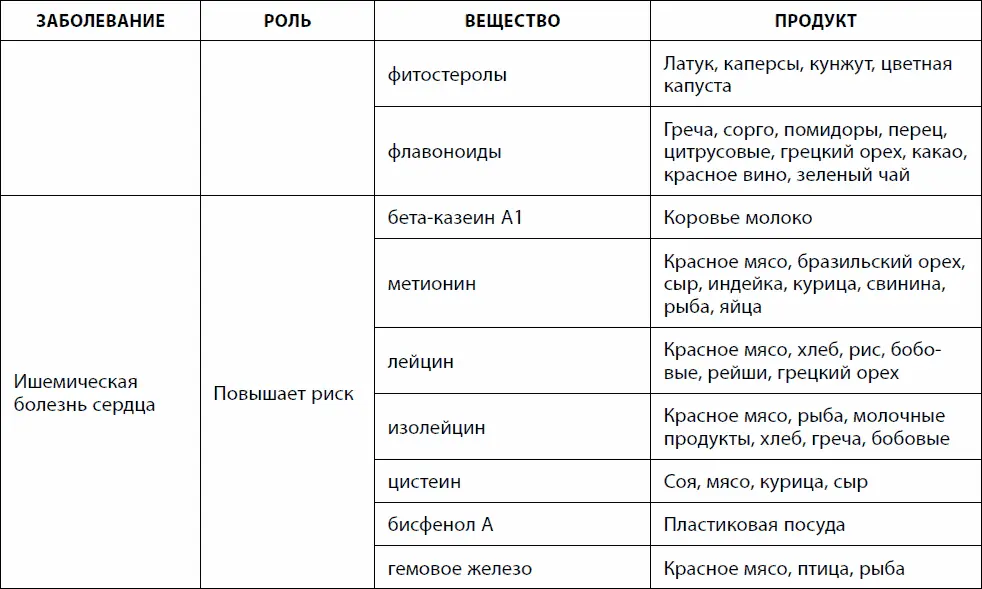 Кишечник долгожителя 7 принципов диеты замедляющей старение - фото 34