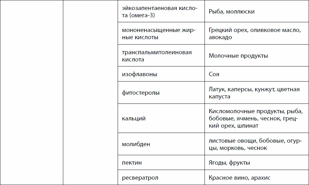 Как и основной фактор риска метаболический синдром сердечнососудистые з - фото 37