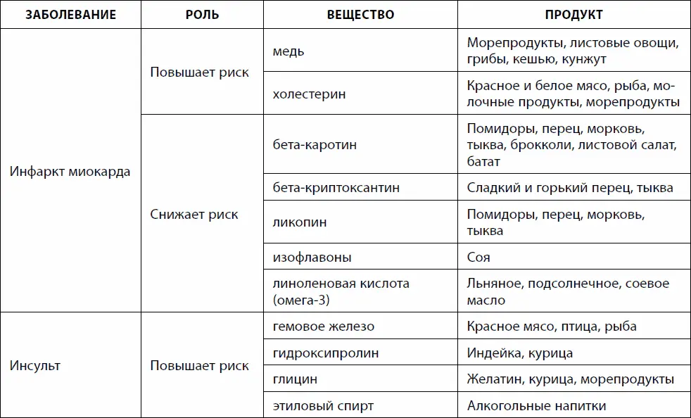 Как и основной фактор риска метаболический синдром сердечнососудистые - фото 38