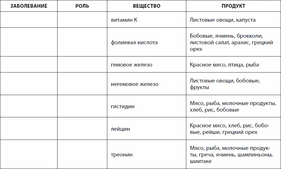 Как и основной фактор риска метаболический синдром сердечнососудистые - фото 40