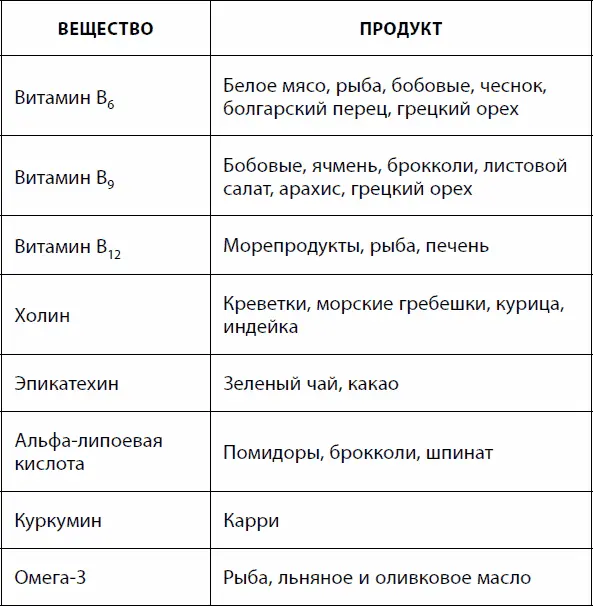 Помимо долговременной памяти в повседневной жизни и профессиональной - фото 44
