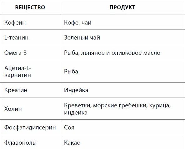 Существует точка зрения что старческие изменения в мозге не поддаются - фото 45