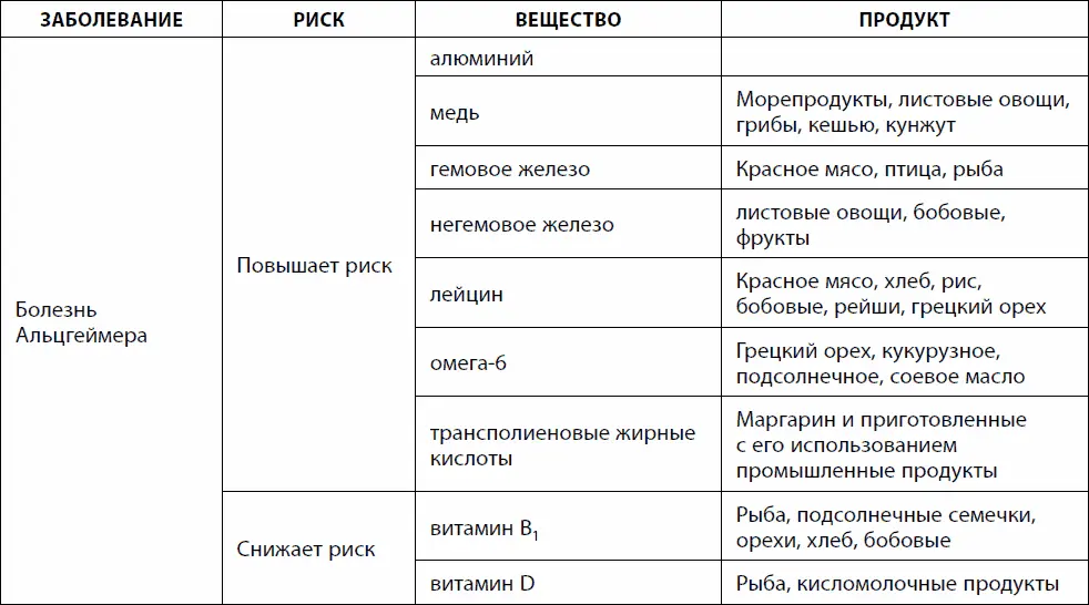 Кишечник долгожителя 7 принципов диеты замедляющей старение - фото 46
