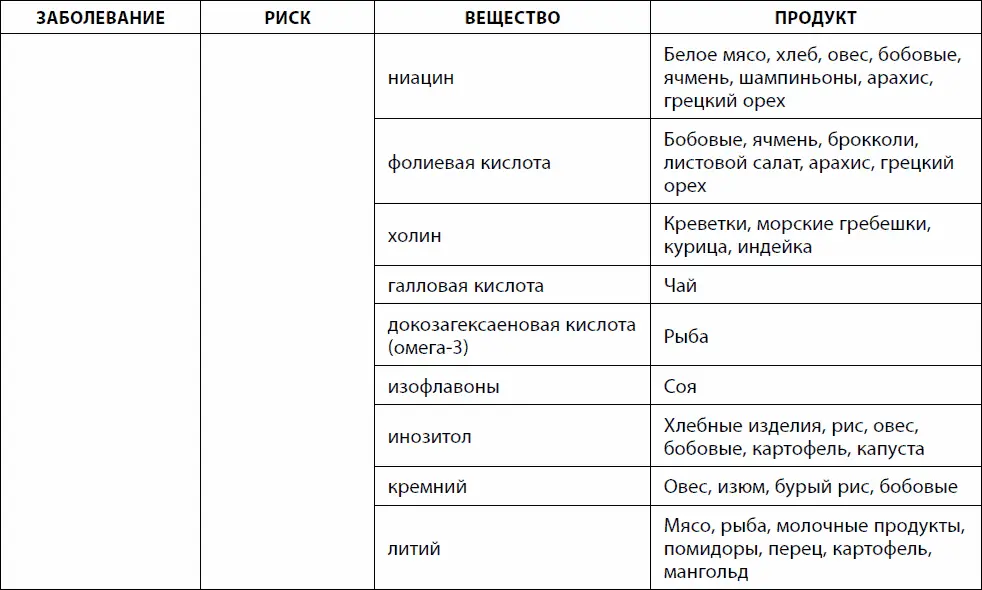 Кишечник долгожителя 7 принципов диеты замедляющей старение - фото 47