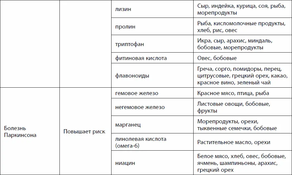 Кишечник долгожителя 7 принципов диеты замедляющей старение - фото 48