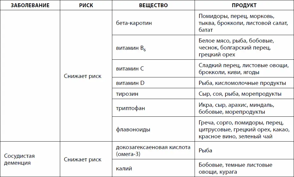 Кишечник долгожителя 7 принципов диеты замедляющей старение - фото 49