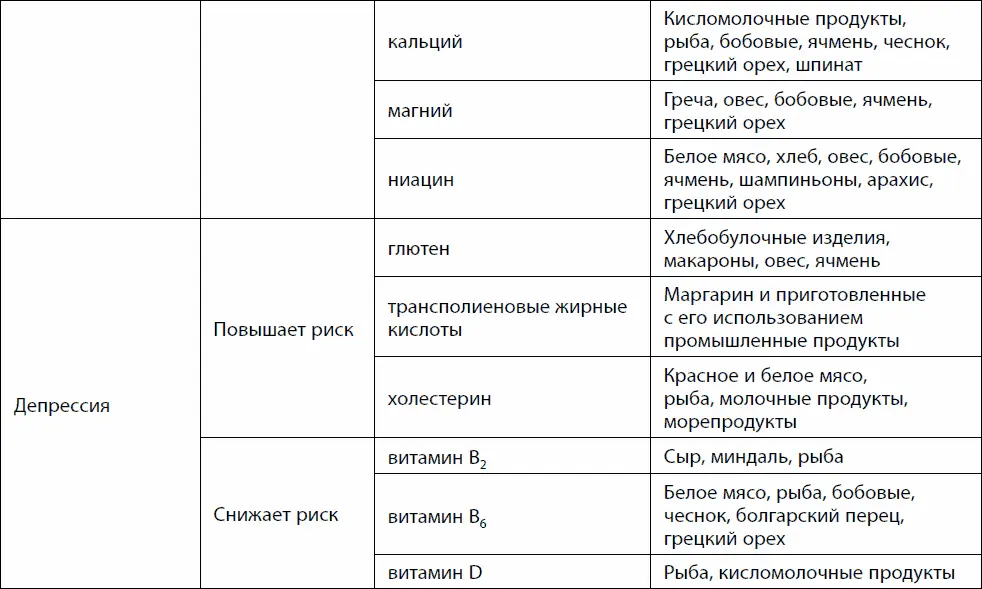 Возрастная макулярная дегенерац - фото 50
