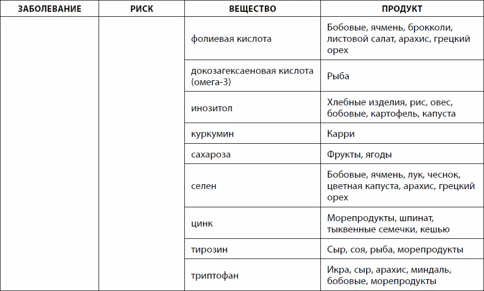 Возрастная макулярная дегенерация является ведущей причино - фото 51