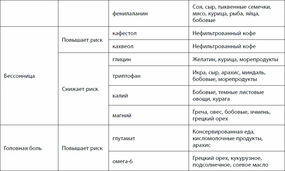 Возрастная макулярная дегенерация является ведущей причиной потери зрения у - фото 52