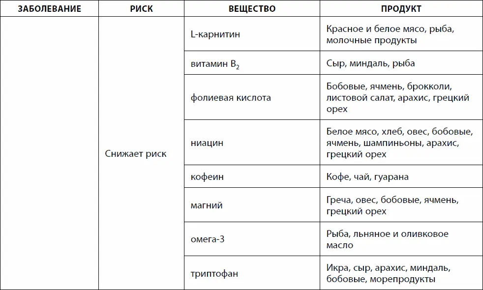 Возрастная макулярная дегенерация является ведущей причиной потери зрения у - фото 53