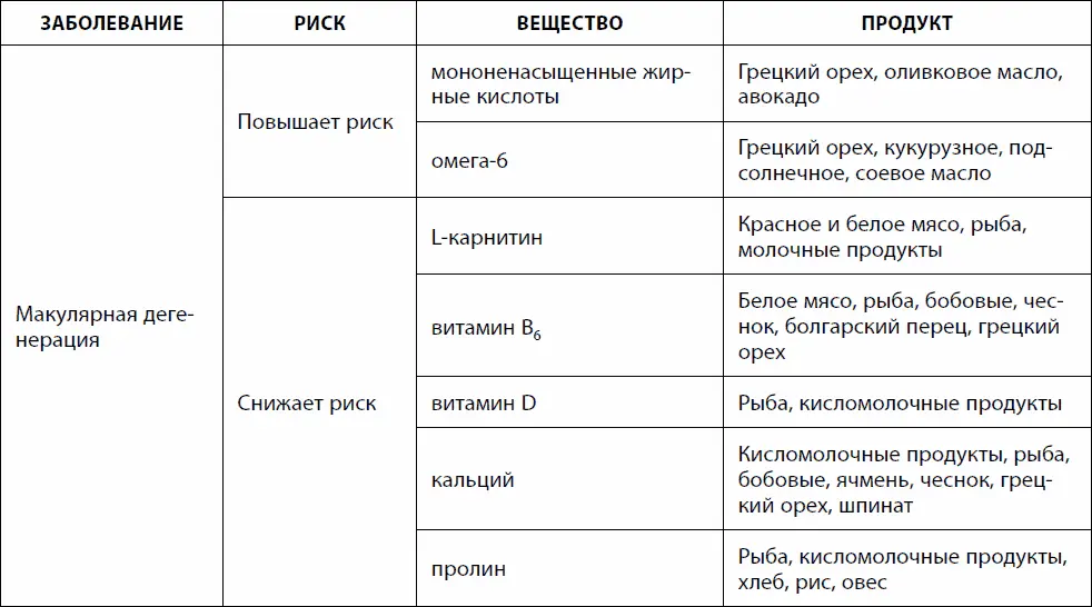 Проблемы с иммунитетом Проблемы с иммунитетом приводят к инфекционным - фото 55