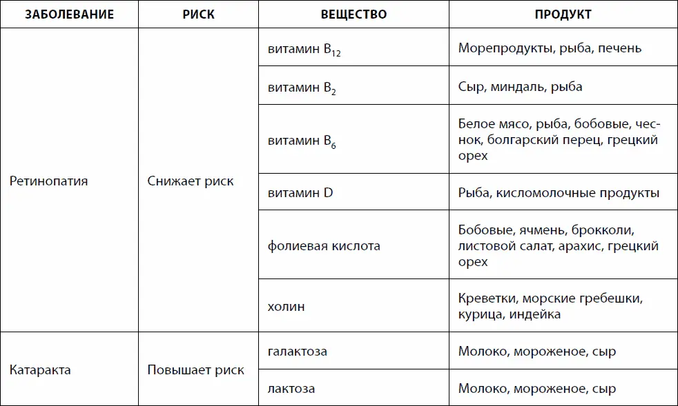 Проблемы с иммунитетом Проблемы с иммунитетом приводят к инфекционным - фото 56
