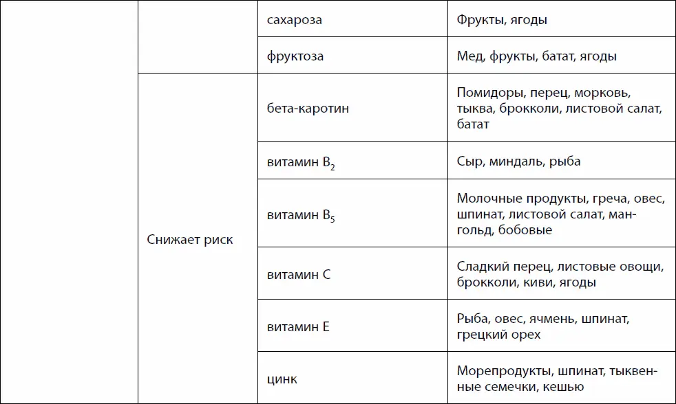 Проблемы с иммунитетом Проблемы с иммунитетом приводят к инфекционным - фото 57