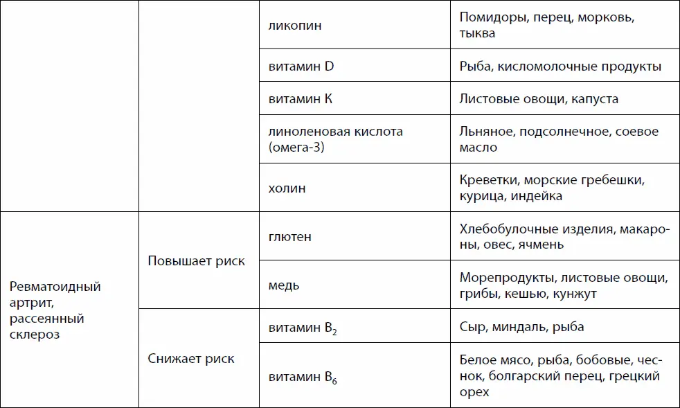 Анемия Анемия представляет собой распространенное заболевание крови ей - фото 60