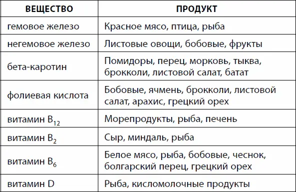 Болезни печени Печень выполняет такие важнейшие функции как усвоение - фото 62
