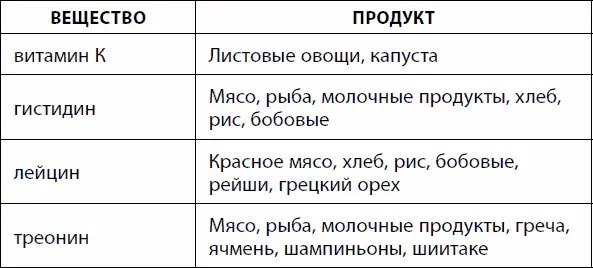 Болезни печени Печень выполняет такие важнейшие функции как усвоение - фото 63