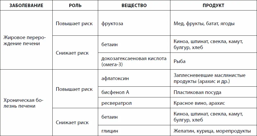 Болезни почек Почки регулируют состав и объем крови удаляют отходы - фото 64