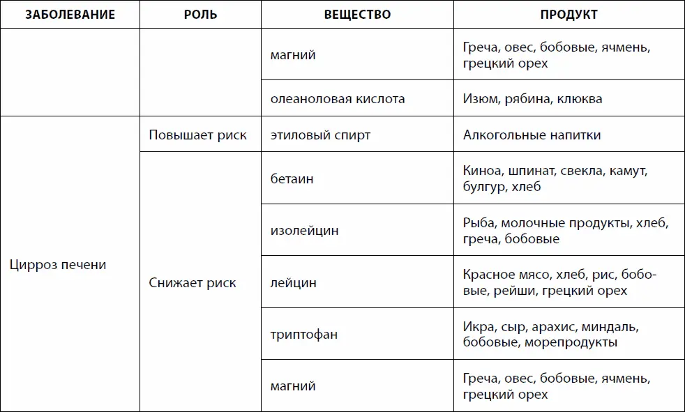 Болезни почек Почки регулируют состав и объем крови удаляют отходы - фото 65