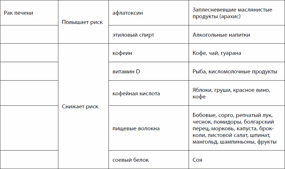 Болезни почек Почки регулируют состав и объем крови удаляют отходы - фото 66