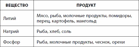 Нарушения опорнодвигательного аппарата Остеоартроз является одним из наиболее - фото 67