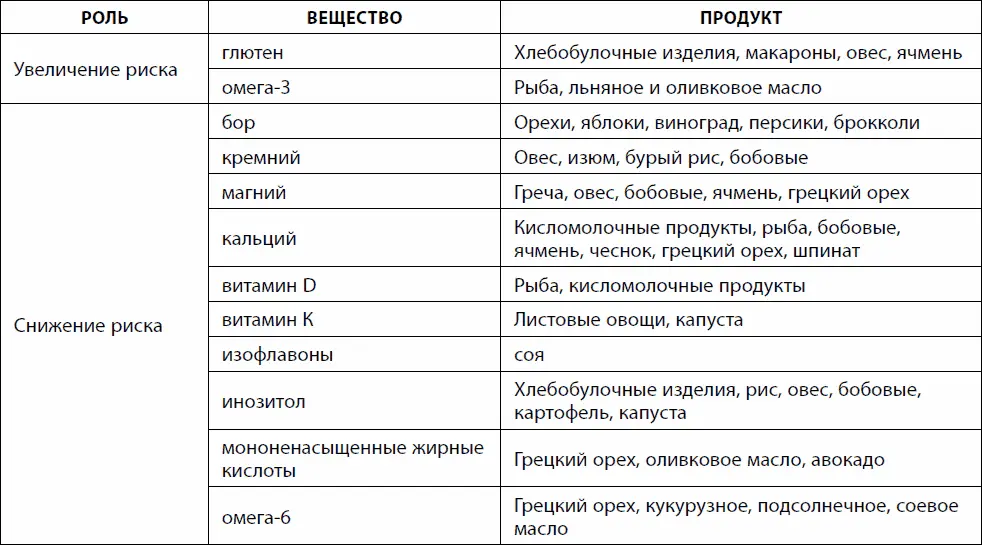 Канцерогенез Рак входит в число лидирующих факторов смертности Однако лишь - фото 68