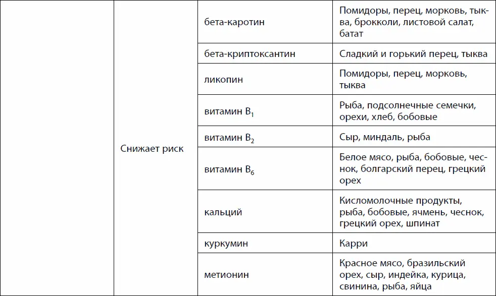 Мужское здоровье Во многих странах для стимулирования роста крупного рогатого - фото 70