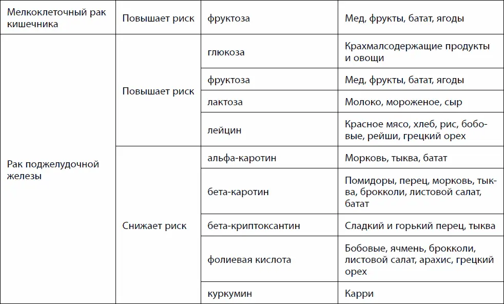Мужское здоровье Во многих странах для стимулирования роста крупного рогатого - фото 72