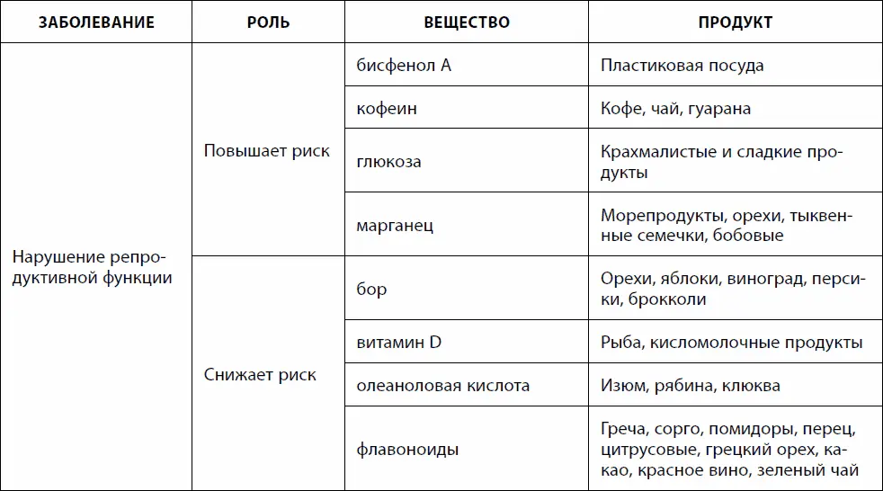 Низкоуглеводная диета содержащая много животного белка снижает репродуктивные - фото 73