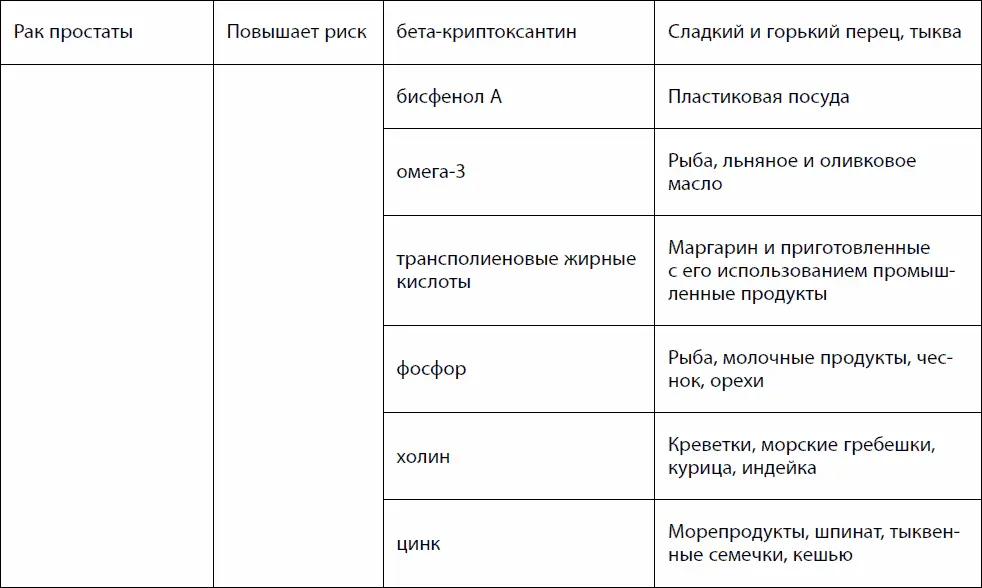 Низкоуглеводная диета содержащая много животного белка снижает репродуктивные - фото 74