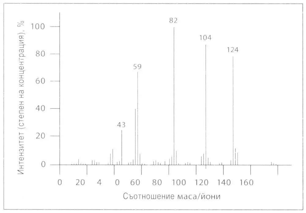 Графика 2 Графика 3 Графика 4 - фото 2