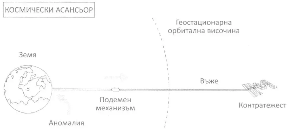 Графика 3 Графика 4 Графика 5 - фото 3