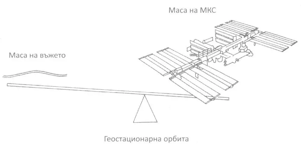 Графика 4 Графика 5 За авторите - фото 4