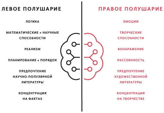 На рисунке выше перечислены качества характерные для людей с доминирующим - фото 19