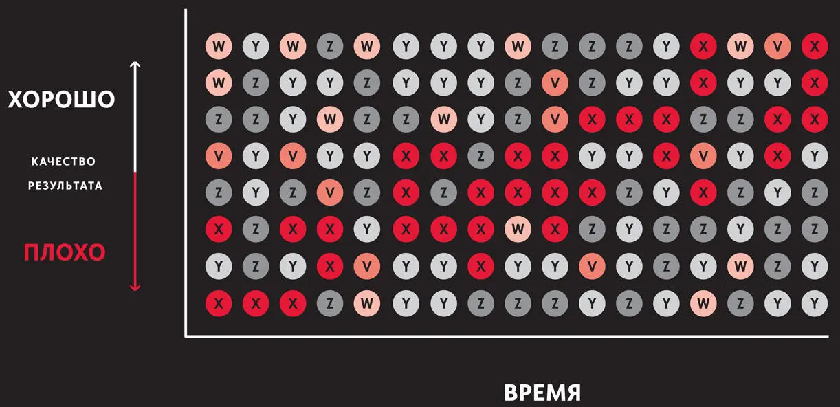 На данном рисунке представлено только событие Х очевидно что качество - фото 21